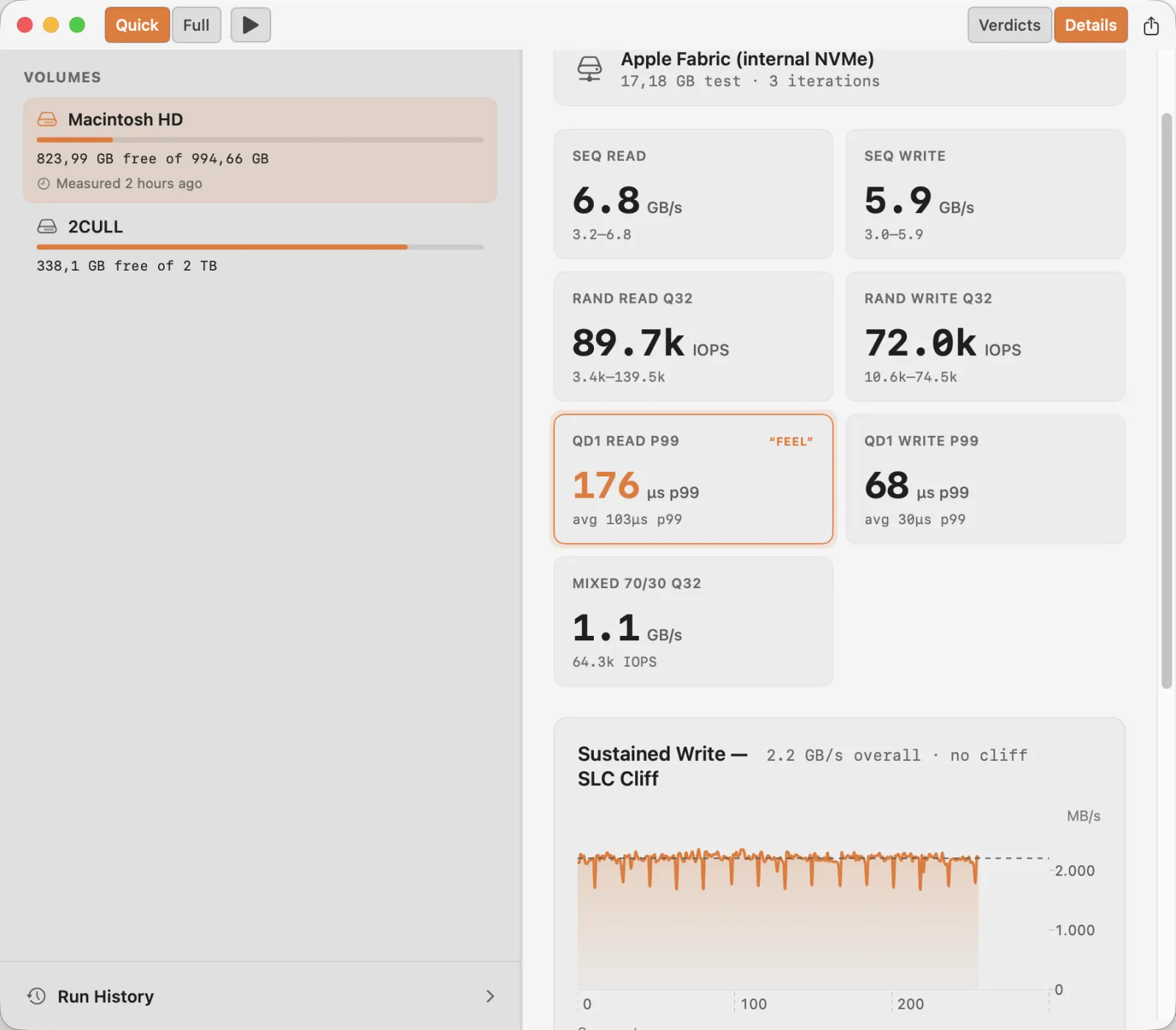 The raw measurements tab — sequential, random IOPS, latency percentiles, and the sustained-write trace